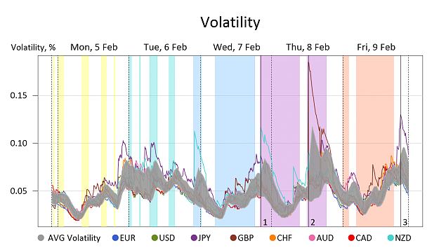 Click to Enlarge

Name: Volatility.png
Size: 215 KB