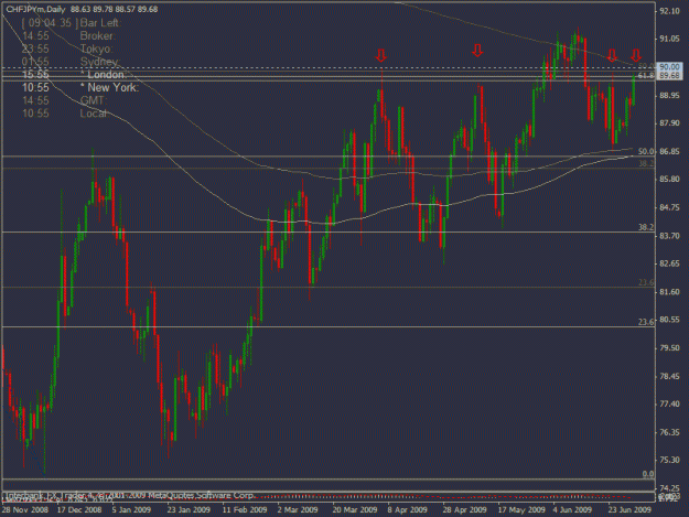 Click to Enlarge

Name: 07-01-09 chfjpy d1.gif
Size: 25 KB