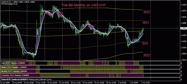 Click to Enlarge

Name: bb_monthly_chf.gif
Size: 26 KB