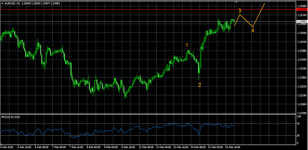 Click to Enlarge

Name: eurusd1502.png
Size: 30 KB