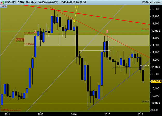 Click to Enlarge

Name: USDJPY Monthly.png
Size: 41 KB