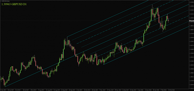 Click to Enlarge

Name: GBPUSD,D1.png
Size: 45 KB
