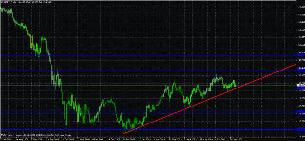 Click to Enlarge

Name: eurjpy long.gif
Size: 27 KB