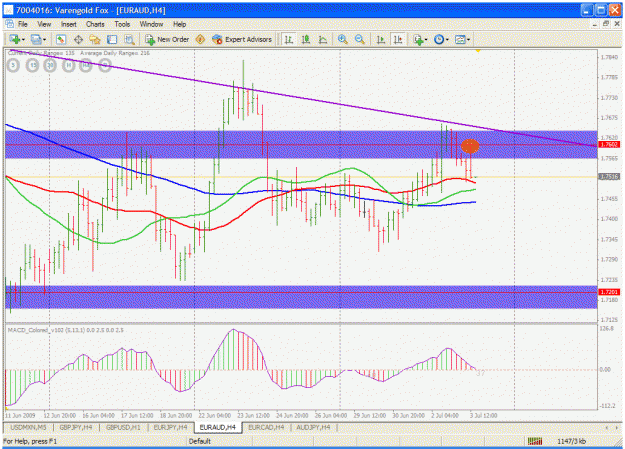 Click to Enlarge

Name: euraud short.gif
Size: 41 KB