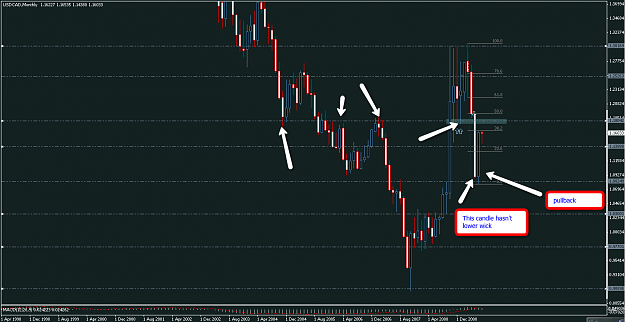 Click to Enlarge

Name: usdcad.png
Size: 66 KB