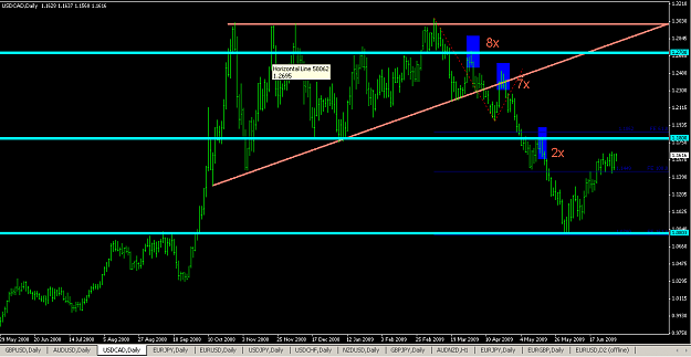 Click to Enlarge

Name: usdcad.png
Size: 48 KB