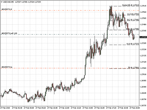Click to Enlarge

Name: USDCADM5.png
Size: 15 KB