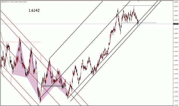 Click to Enlarge

Name: GBP Median Lines 07072009(ii).gif
Size: 40 KB