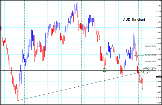 Click to Enlarge

Name: AUD area to watch.png
Size: 34 KB