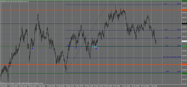 Click to Enlarge

Name: eur_jpy jul 8th 09 potential.gif
Size: 36 KB