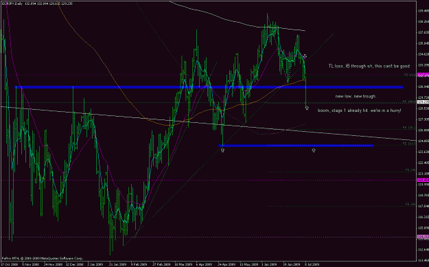 Click to Enlarge

Name: eurjpy_090708_daily_ib_update_03.gif
Size: 32 KB