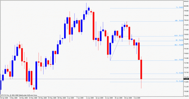 Click to Enlarge

Name: audjpy t2 target.gif
Size: 22 KB