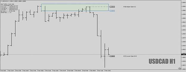 Click to Enlarge

Name: USDCADH1alsoHOLO6thMar18.png
Size: 27 KB