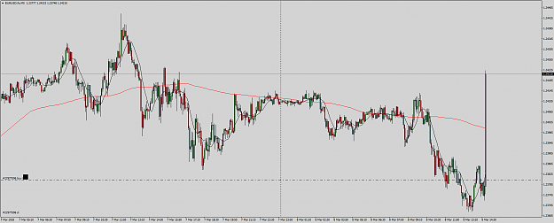 Click to Enlarge

Name: EURUSD.fixM5.png
Size: 33 KB