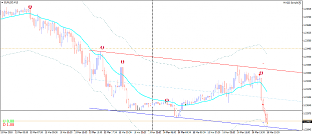 Click to Enlarge

Name: eurusd-m15-admiral-markets.png
Size: 33 KB