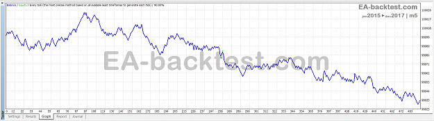 Click to Enlarge

Name: 3-Tier-London-Breakout-EA-v1.3c_eurusd_graph.png
Size: 57 KB