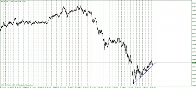 Click to Enlarge

Name: gbpchf.jpg
Size: 155 KB