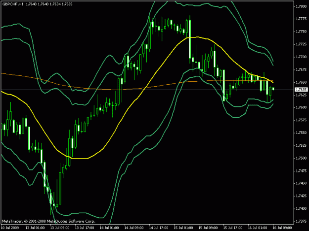 Click to Enlarge

Name: gbpchf2.gif
Size: 17 KB