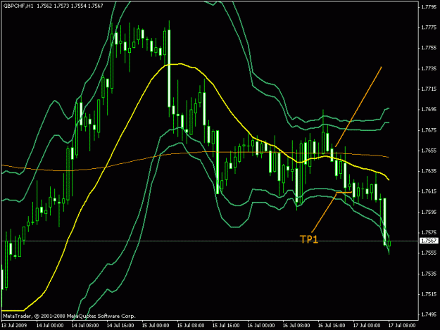 Click to Enlarge

Name: gbpchf3.gif
Size: 19 KB