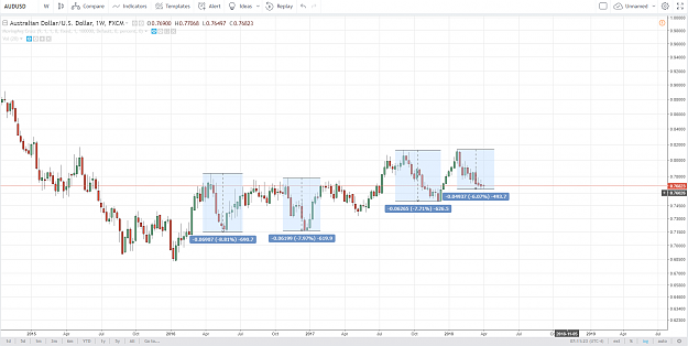 Click to Enlarge

Name: audusd weekly.PNG
Size: 92 KB
