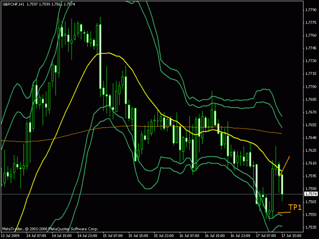 Click to Enlarge

Name: gbpchf4.gif
Size: 21 KB