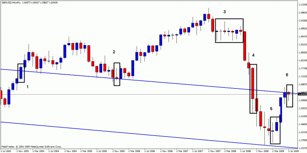 Click to Enlarge

Name: gbpusd 18-07-09 2.gif
Size: 20 KB