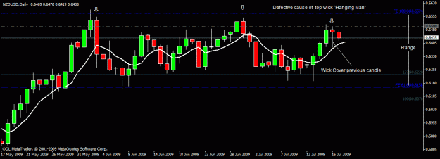 Click to Enlarge

Name: 4)nzd usd d1 19th july.gif
Size: 18 KB