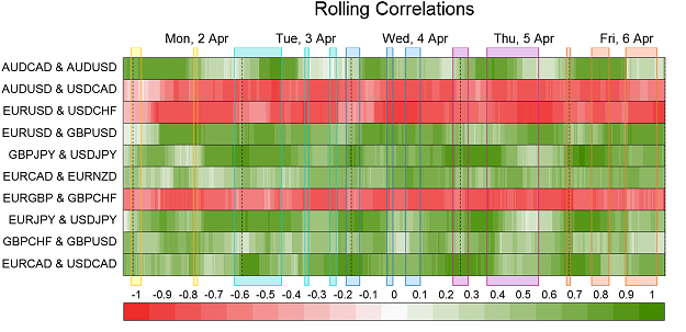 Click to Enlarge

Name: Correlations.png
Size: 61 KB
