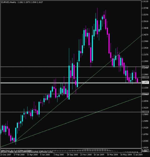 Click to Enlarge

Name: eurnzd_w.gif
Size: 16 KB