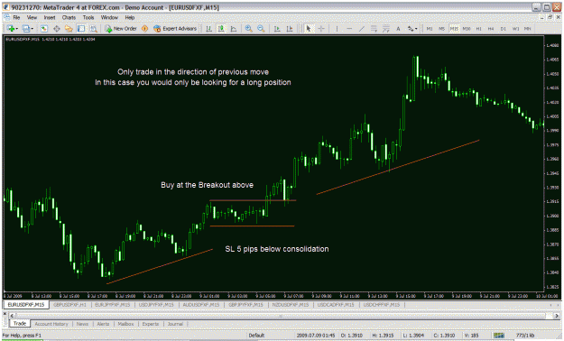 Click to Enlarge

Name: eurusd breakout trade.gif
Size: 46 KB