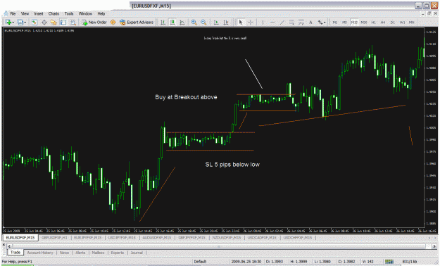 Click to Enlarge

Name: eurusd breakout trade 2.gif
Size: 43 KB