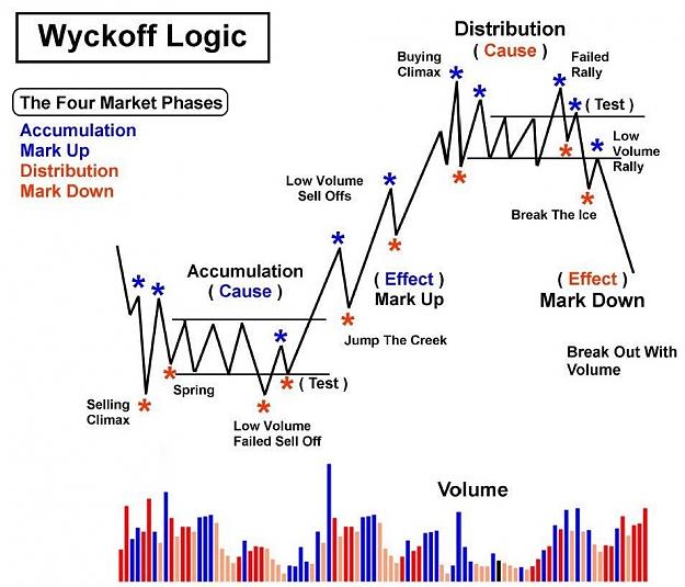 Click to Enlarge

Name: Wyckoff Logic.jpeg
Size: 179 KB