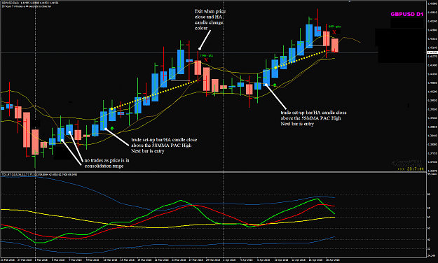 Click to Enlarge

Name: GBPUSD Trades with 5SMMS PAC.png
Size: 87 KB