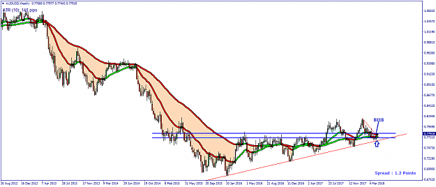 Click to Enlarge

Name: AUDUSD Weekly - 20180419.png
Size: 35 KB
