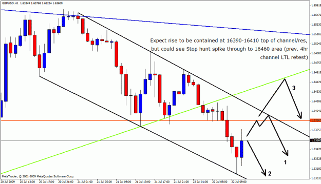 Click to Enlarge

Name: gbpusd 21-07-09 2.gif
Size: 24 KB