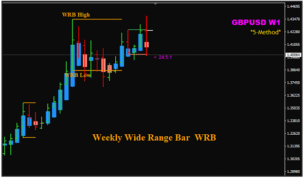 Click to Enlarge

Name: GBPUSD WRB Weekly.png
Size: 17 KB