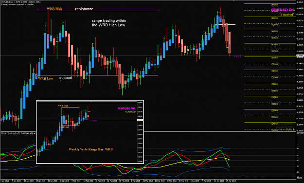 Click to Enlarge

Name: GBPUSD D1 WRB range trading.png
Size: 87 KB