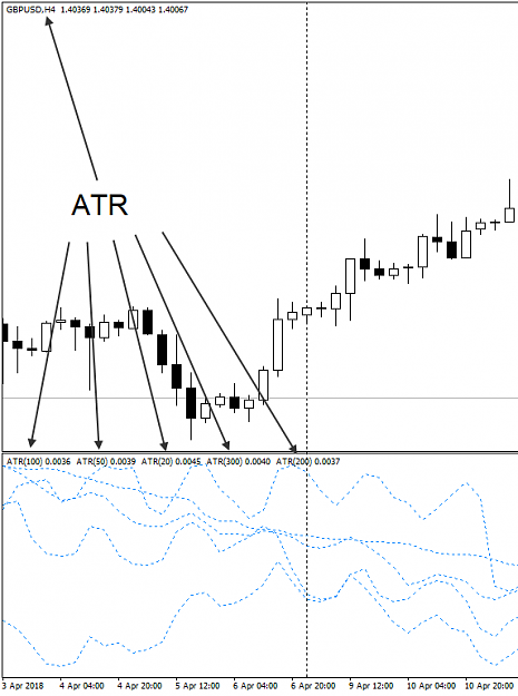 Click to Enlarge

Name: ATR on chart timframe.png
Size: 23 KB