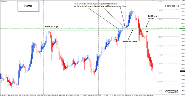 Click to Enlarge

Name: GBPUSD Week 16 H4 POMO PA.png
Size: 55 KB