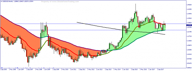 Click to Enlarge

Name: USDCADMonthly.png
Size: 44 KB