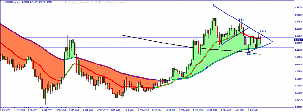 Click to Enlarge

Name: USDCAD Monthly post 4047.png
Size: 32 KB