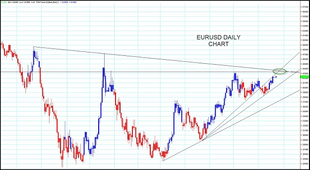 Click to Enlarge

Name: euro daily 23 july.jpg
Size: 167 KB