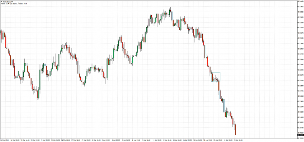 Click to Enlarge

Name: NZDUSD(£)H4.png
Size: 71 KB