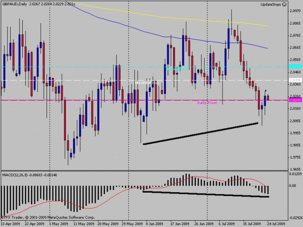 Click to Enlarge

Name: gbpaud_daily.gif
Size: 19 KB