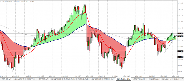 Click to Enlarge

Name: EURJPY BB.png
Size: 58 KB