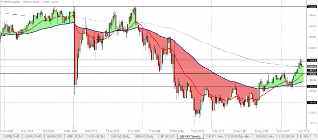 Click to Enlarge

Name: GBPCHF B.png
Size: 86 KB