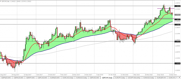 Click to Enlarge

Name: GBPCHF W.png
Size: 74 KB