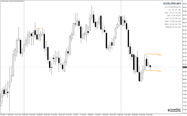 Click to Enlarge

Name: AUDJPY Week 18 W1 WRB WCC.png
Size: 37 KB
