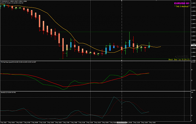 Click to Enlarge

Name: EURUSD H1 TDI re-paints after 7 bars.png
Size: 39 KB