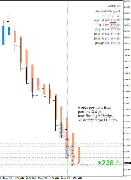 Click to Enlarge

Name: GBPUSD Week 18 May 03 trade update1.png
Size: 38 KB